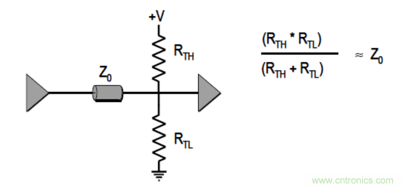 一文搞清楚端接與拓撲是什麼？