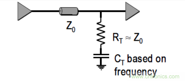一文搞清楚端接與拓撲是什麼？
