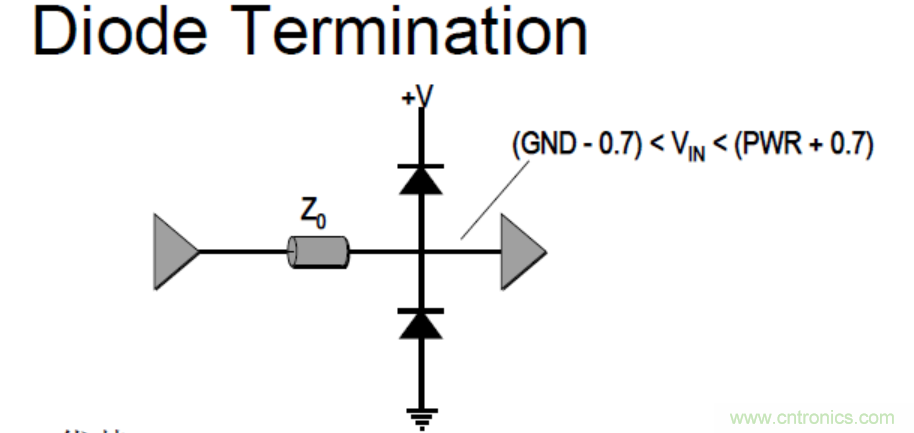一文搞清楚端接與拓撲是什麼？
