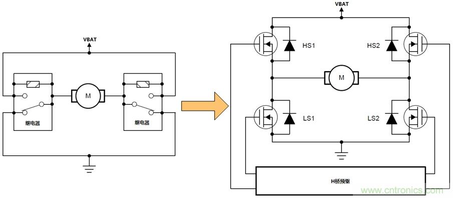 如何選擇車載有刷直流電機驅動？