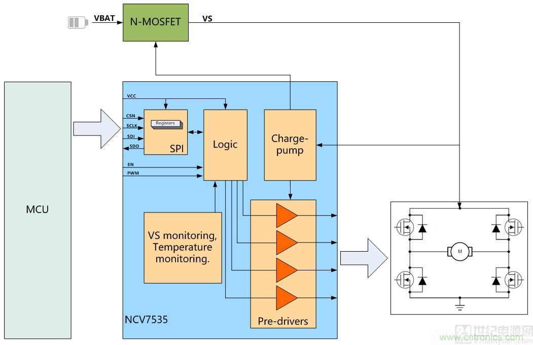 如何選擇車載有刷直流電機驅動？