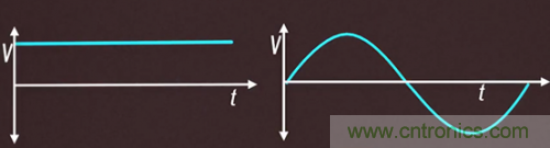 碳化矽器件如何組成逆變器？