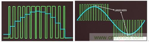 碳化矽器件如何組成逆變器？