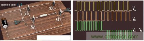 碳化矽器件如何組成逆變器？