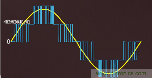 碳化矽器件如何組成逆變器？