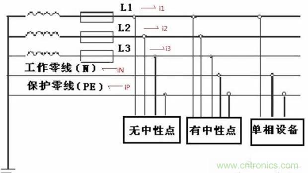 萬用表如何測量漏電？如何區分火線和零線