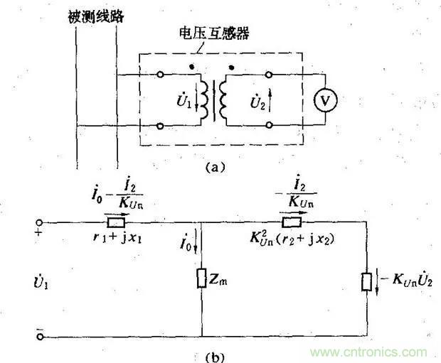 為什麼電流互感器二次側不允許短路，也不允許開路？