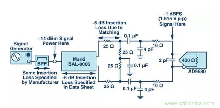究竟是誰消耗了我的所有dB？