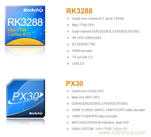 在線教育設備芯升級，瑞芯微賦能遠程教學