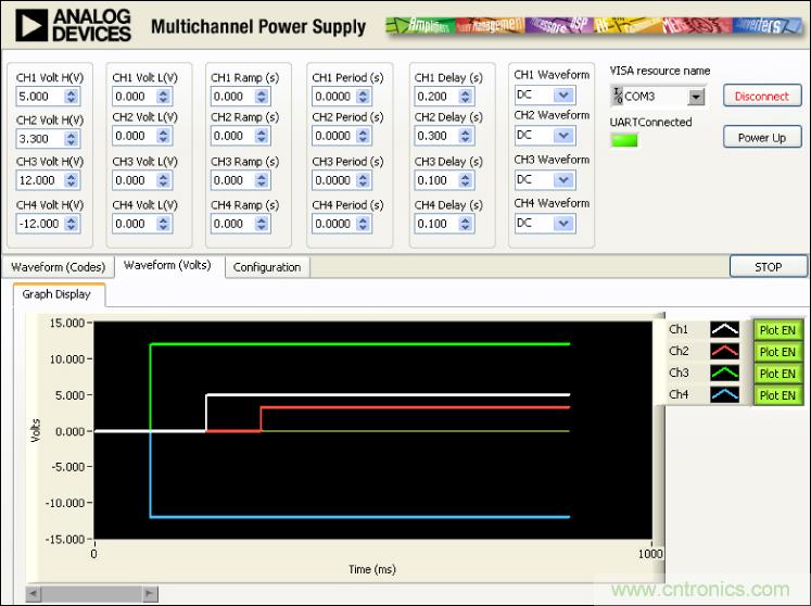 ADuC7026提供可編程電壓，用於評估多電源係統