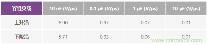 ADuC7026提供可編程電壓，用於評估多電源係統
