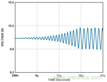 ADuC7026提供可編程電壓，用於評估多電源係統