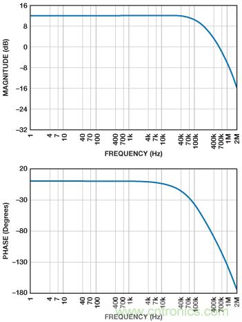 ADuC7026提供可編程電壓，用於評估多電源係統