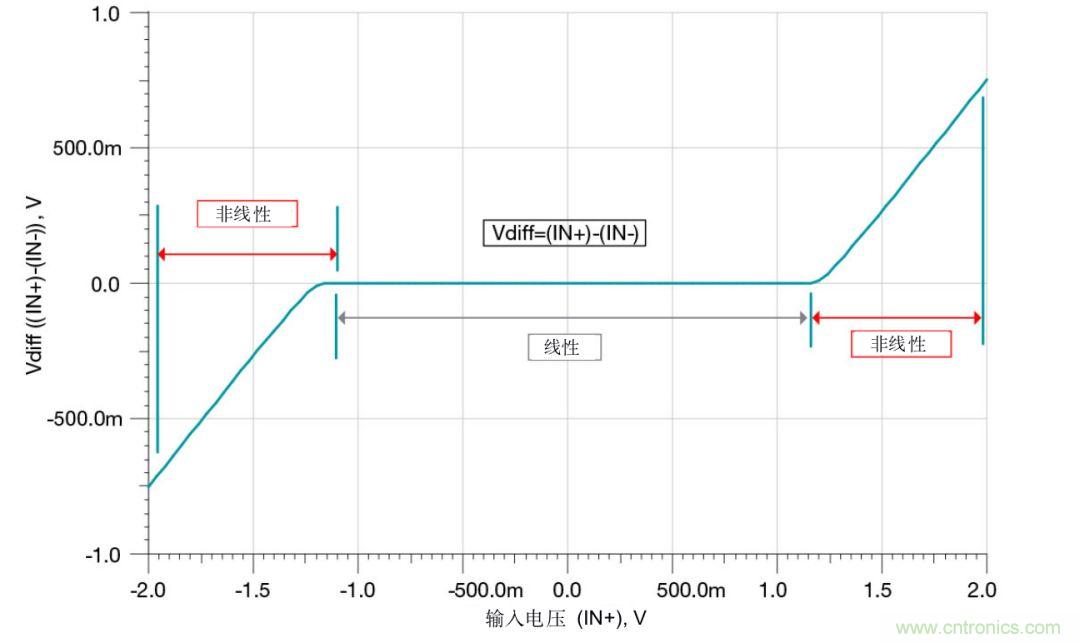 什麼是運算放大器？
