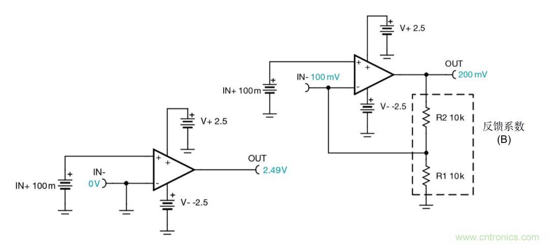 什麼是運算放大器？