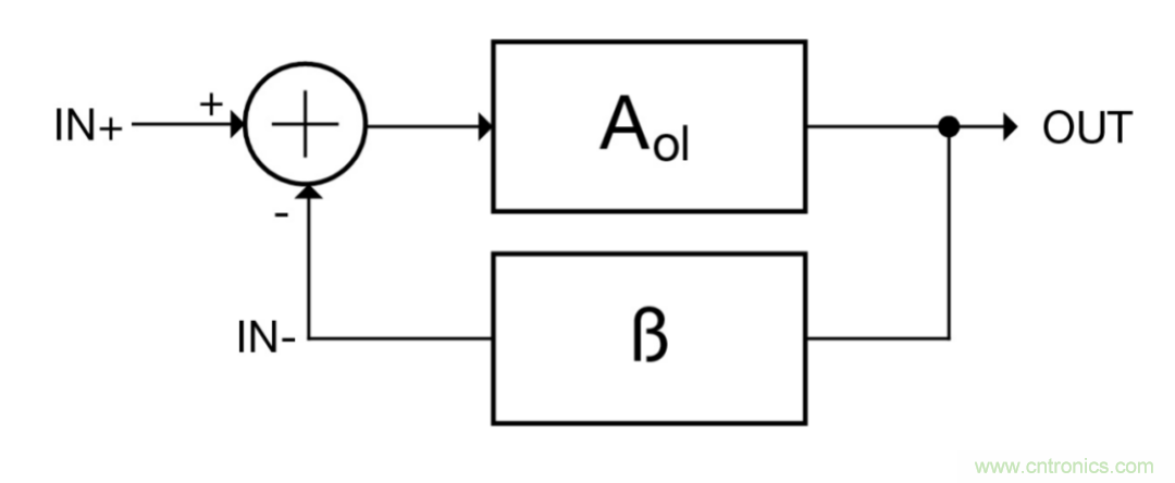什麼是運算放大器？