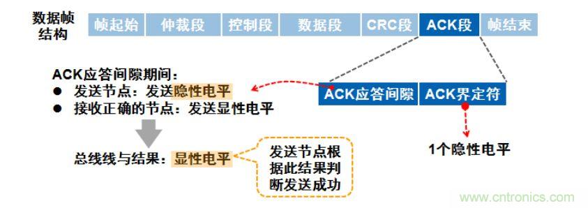 【經驗分享】如何快速解決CAN/CAN FD通訊延遲困擾？