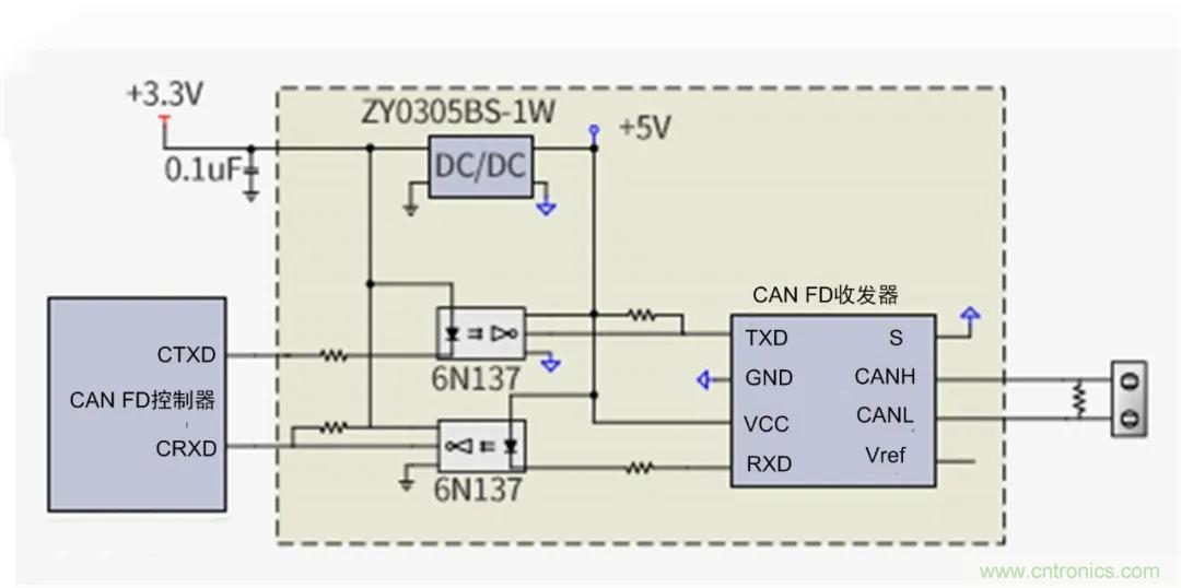 【經驗分享】如何快速解決CAN/CAN FD通訊延遲困擾？