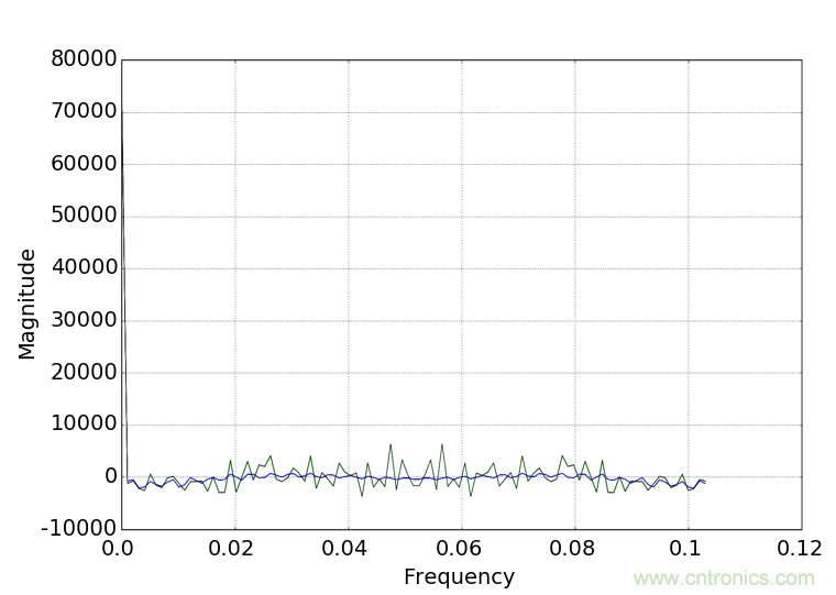 基於多層深度學習框架和運動分析的駕駛員疲勞監測係統