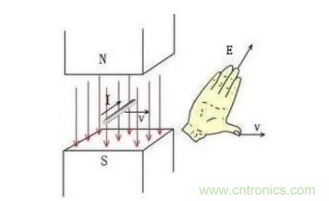 最全講解&mdash;&mdash;無刷電機工作及控製原理