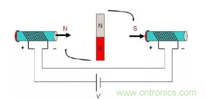 最全講解&mdash;&mdash;無刷電機工作及控製原理