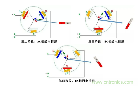 最全講解&mdash;&mdash;無刷電機工作及控製原理