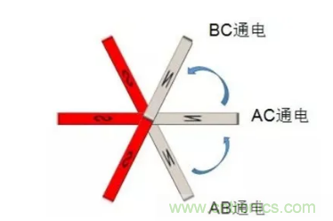 最全講解&mdash;&mdash;無刷電機工作及控製原理