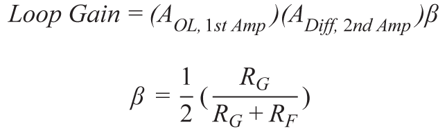 帶可調輸出共模的多功能、精密單端轉差分電路提升係統動態範圍