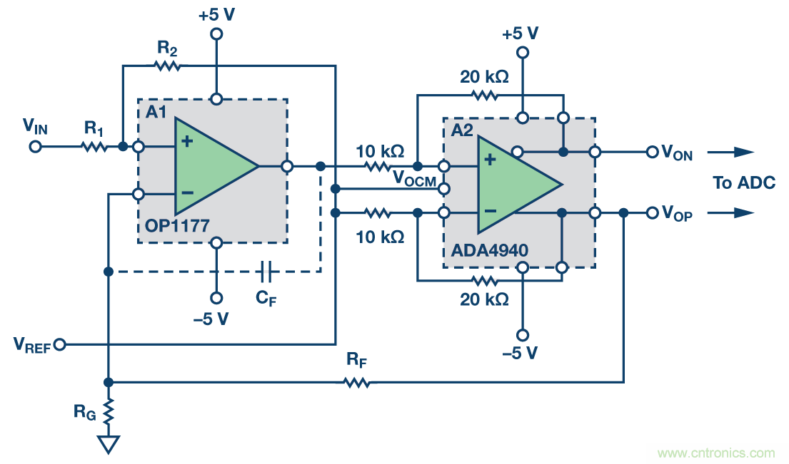 帶可調輸出共模的多功能、精密單端轉差分電路提升係統動態範圍