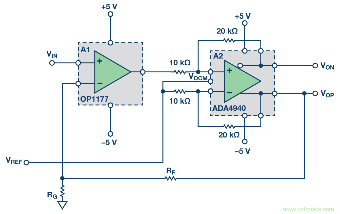 帶可調輸出共模的多功能、精密單端轉差分電路提升係統動態範圍