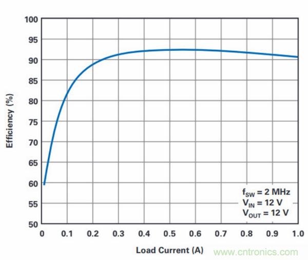 PCB麵積總是不夠用？教你一個好辦法