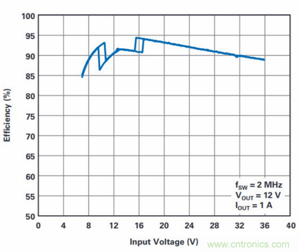 PCB麵積總是不夠用？教你一個好辦法