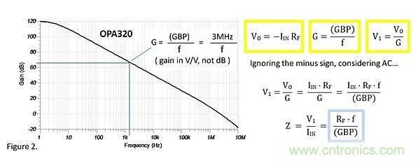 跨阻放大器的輸入阻抗是多少呢？