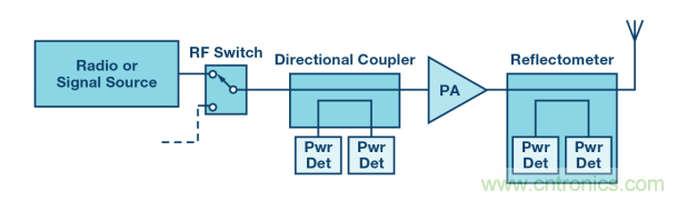 如何用一根銅條搞定超便捷液位測量的射頻回波損耗測量方法？