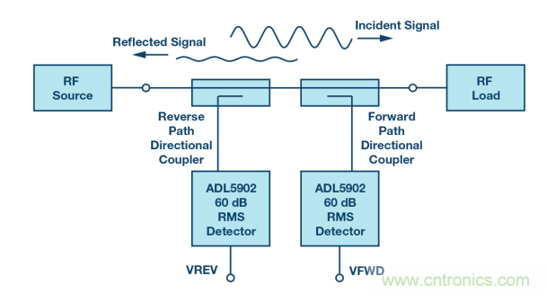 如何用一根銅條搞定超便捷液位測量的射頻回波損耗測量方法？