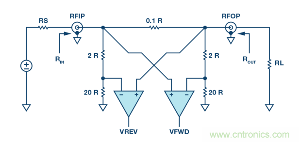 如何用一根銅條搞定超便捷液位測量的射頻回波損耗測量方法？