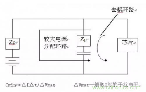 電磁脈衝傳感器在強場強下的校準方法分析