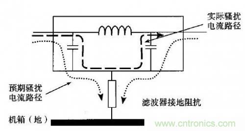 電磁脈衝傳感器在強場強下的校準方法分析