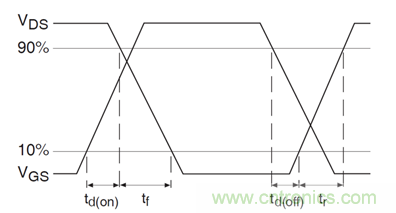 看懂MOSFET數據表，第5部分&mdash;&mdash;開關參數