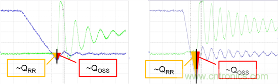 看懂MOSFET數據表，第5部分&mdash;&mdash;開關參數