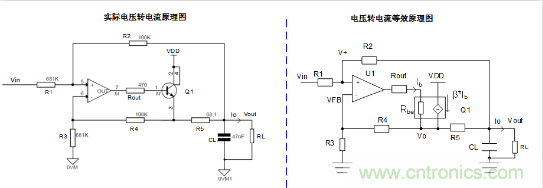 實現運放負反饋電路穩定性設計，隻需這3步！