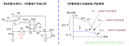 實現運放負反饋電路穩定性設計，隻需這3步！