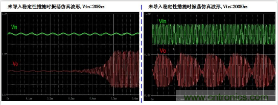 實現運放負反饋電路穩定性設計，隻需這3步！