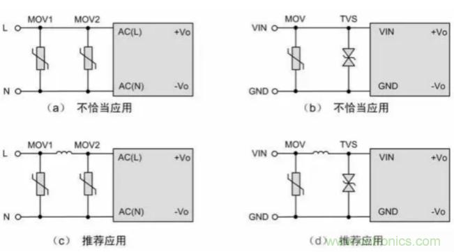 電源模塊應用：EMC的設計優化