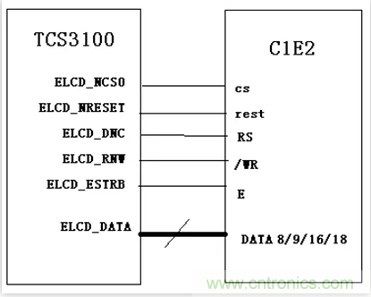 漲知識啦！RGB接口和MCU接口有什麼不同？