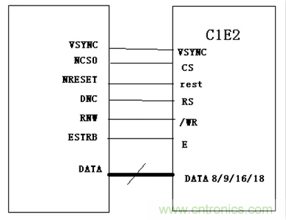 漲知識啦！RGB接口和MCU接口有什麼不同？