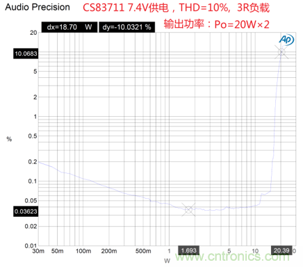 戶外藍牙音箱如何在兩節鋰電池7.4V輸出相當鉛酸電池12V供電的功率？