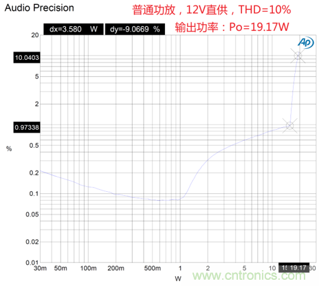 戶外藍牙音箱如何在兩節鋰電池7.4V輸出相當鉛酸電池12V供電的功率？