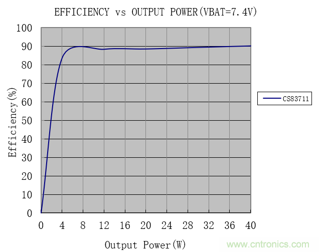戶外藍牙音箱如何在兩節鋰電池7.4V輸出相當鉛酸電池12V供電的功率？