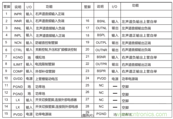 戶外藍牙音箱如何在兩節鋰電池7.4V輸出相當鉛酸電池12V供電的功率？